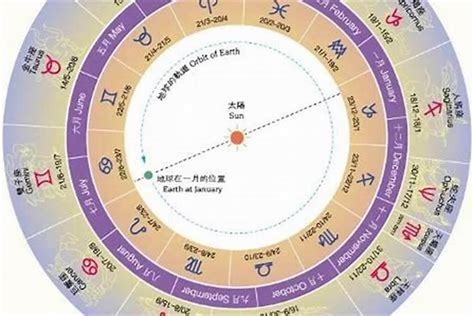 2月23日星座|阳历2月23日是什么星座